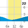 Grand Bay tide chart for Wednesday, October 22, 2025