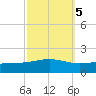 Grand Bay tide chart for Sunday, October 5, 2025