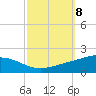 Grand Bay tide chart for Wednesday, October 8, 2025