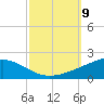 Grand Bay tide chart for Thursday, October 9, 2025