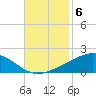 Grand Bay tide chart for Thursday, November 6, 2025