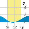 Grand Bay tide chart for Friday, November 7, 2025