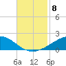 Grand Bay tide chart for Saturday, November 8, 2025