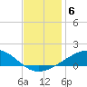 Grand Bay tide chart for Saturday, December 6, 2025