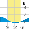 Grand Bay tide chart for Monday, December 8, 2025
