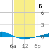 Grand Bay tide chart for Tuesday, January 6, 2026
