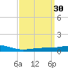 Grand Bay tide chart for Monday, March 30, 2026