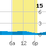 Grand Bay tide chart for Wednesday, April 15, 2026