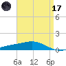 Grand Bay tide chart for Friday, April 17, 2026