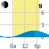 Grand Bay tide chart for Thursday, April 9, 2026