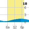 Grand Bay tide chart for Sunday, May 10, 2026