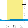 Grand Bay tide chart for Monday, May 11, 2026