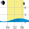 Grand Bay tide chart for Saturday, May 9, 2026