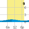 Grand Bay tide chart for Tuesday, June 9, 2026