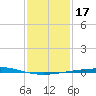 Grand Isle tide chart for Sunday, January 17, 2021