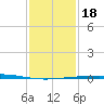 Grand Isle tide chart for Monday, January 18, 2021