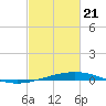 Grand Isle tide chart for Sunday, February 21, 2021