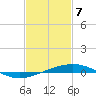 Grand Isle tide chart for Sunday, February 7, 2021