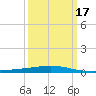 Grand Isle tide chart for Wednesday, March 17, 2021