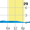 Grand Isle tide chart for Monday, March 29, 2021