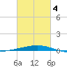 Grand Isle tide chart for Thursday, March 4, 2021