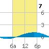 Grand Isle tide chart for Sunday, March 7, 2021