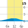 Grand Isle tide chart for Thursday, April 15, 2021