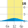 Grand Isle tide chart for Friday, April 16, 2021