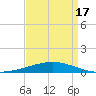 Grand Isle tide chart for Saturday, April 17, 2021