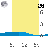 Grand Isle tide chart for Monday, April 26, 2021