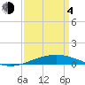 Grand Isle tide chart for Sunday, April 4, 2021