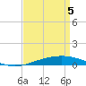 Grand Isle tide chart for Monday, April 5, 2021
