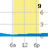 Grand Isle tide chart for Friday, April 9, 2021