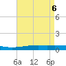 Grand Isle tide chart for Thursday, May 6, 2021
