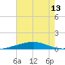 Grand Isle tide chart for Tuesday, July 13, 2021