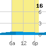 Grand Isle tide chart for Friday, July 16, 2021