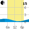 Grand Isle tide chart for Sunday, August 15, 2021