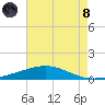 Grand Isle tide chart for Sunday, August 8, 2021