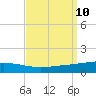 Grand Isle tide chart for Friday, September 10, 2021