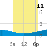 Grand Isle tide chart for Saturday, September 11, 2021