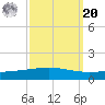 Grand Isle tide chart for Monday, September 20, 2021