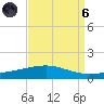Grand Isle tide chart for Monday, September 6, 2021