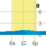Grand Isle tide chart for Wednesday, September 8, 2021