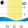Grand Isle tide chart for Tuesday, October 12, 2021