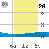 Grand Isle tide chart for Wednesday, October 20, 2021