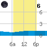 Grand Isle tide chart for Wednesday, October 6, 2021