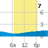 Grand Isle tide chart for Thursday, October 7, 2021