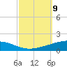 Grand Isle tide chart for Saturday, October 9, 2021