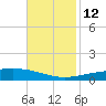 Grand Isle tide chart for Friday, November 12, 2021