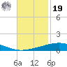 Grand Isle tide chart for Friday, November 19, 2021